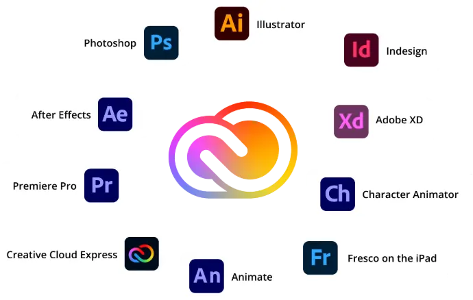 Pack software diseño gráfico